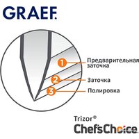 Graef CC 120 3656 Image #5