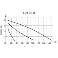 Вихрь ЦН-32-8 Image #2