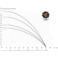 IBO 5SD 20/8 Image #3