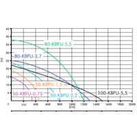IBO 50-KBFU-2.2 Image #3