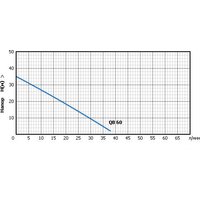 Unipump AUTO QB 60 Image #2