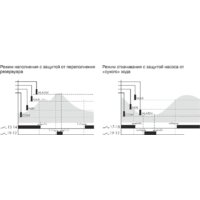 Евроавтоматика F&F PZ-830 EA08.001.003 (с датчиками) Image #3