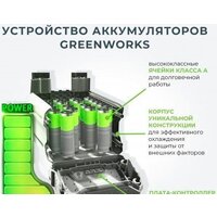 Greenworks GD40LM46SP (без АКБ) Image #13