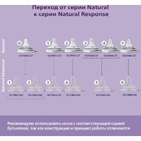 Philips Avent Natural Response с клапаном SCY900/02 (125 мл, 2 шт) Image #9