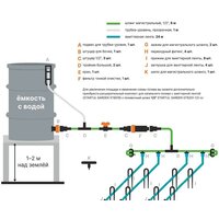 Startul Garden Комплект для капельного полива 24 м ST6019-24 Image #3