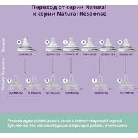 Philips Avent Natural Response SCY933/01 (240 мл) Image #10
