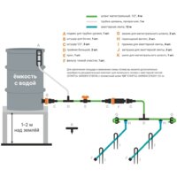 Startul Garden Комплект для капельного полива 12 м ST6019-12 Image #3