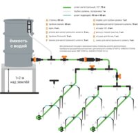 Startul Garden Комплект для капельного полива 60 растений ST6018-60 Image #2