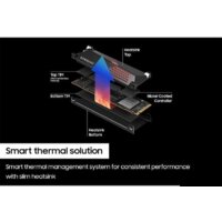 Samsung 990 Pro с радиатором 2TB MZ-V9P2T0CW Image #6