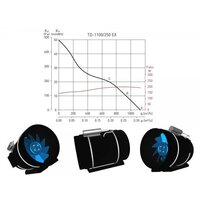 Soler&Palau TD-1100/250 EXEIIT3 Image #3