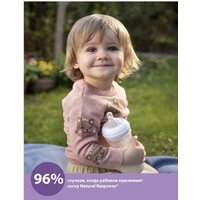 Philips Avent Natural Response SCY903/02 (260 мл, 2 шт) Image #22