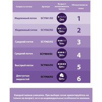 Philips Avent Natural Response SCY903/02 (260 мл, 2 шт) Image #29