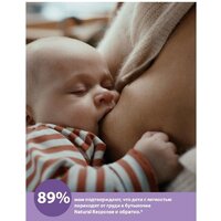 Philips Avent Natural Response SCY903/02 (260 мл, 2 шт) Image #21