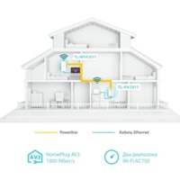 TP-Link TL-WPA7517 KIT Image #3