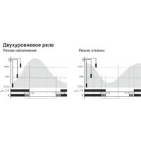 Евроавтоматика F&F PZ-818 EA08.001.008 (с датчиками) Image #2