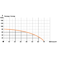 IBO 3SDM 24 (кабель 1м) Image #3