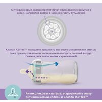 Philips Avent Natural Response с клапаном AirFree SCY670/02 (125 мл, 2 шт) Image #4