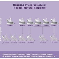 Philips Avent Natural Response с клапаном AirFree SCY670/02 (125 мл, 2 шт) Image #6