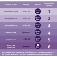 Philips Avent Natural Response с клапаном AirFree SCY670/01 (125 мл) Image #8