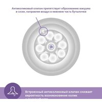 Philips Avent Natural Response с клапаном AirFree SCY670/01 (125 мл) Image #15