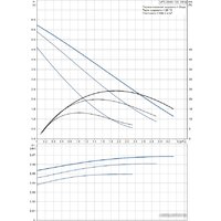 Grundfos UPS 25-60 130 Image #2