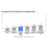 ASRock Radeon RX 7700 XT Phantom Gaming 12GB OC RX7700XT PG 12GO Image #7