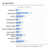 ASRock Radeon RX 7700 XT Phantom Gaming 12GB OC RX7700XT PG 12GO Image #4