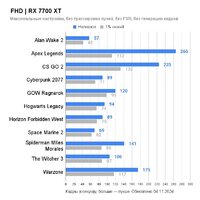 ASRock Radeon RX 7700 XT Phantom Gaming 12GB OC RX7700XT PG 12GO Image #2