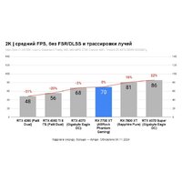 ASRock Radeon RX 7700 XT Phantom Gaming 12GB OC RX7700XT PG 12GO Image #6