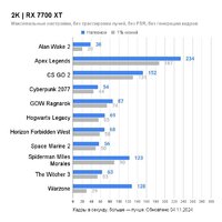 ASRock Radeon RX 7700 XT Phantom Gaming 12GB OC RX7700XT PG 12GO Image #3