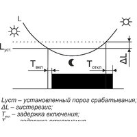 Евроавтоматика F&F AZH-106 EA01.001.002 Image #2