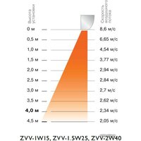 ZILON ZVV-1.5W25 Image #2