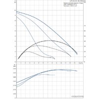 Grundfos UPS 32-100 180 Image #2
