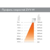 ZILON ZVV-2W25 Image #2
