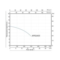 A&P Marvel CD 1.3 Image #2