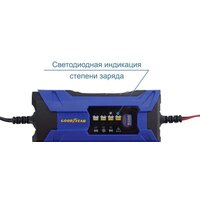 Goodyear CH-2A Image #2