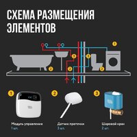 Stahlmann Smart 3/4 2287304 Image #8