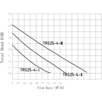 Pumpman TRS25/4 Image #2