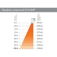 ZILON Заслон ZVV-1.5E18HP Image #4