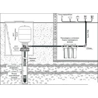 Джилекс Оголовок КРОТ 130-140/32 9801 Image #4