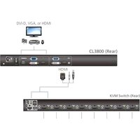 Aten CL3800NW-ATA-RG Image #9