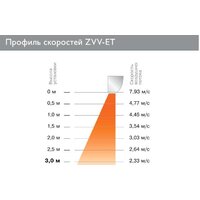 ZILON ZVV-2E12T Image #4