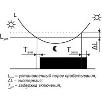 Евроавтоматика F&F AWZ-30 EA01.001.004 Image #3