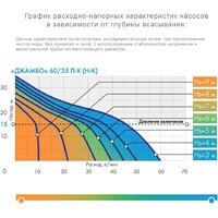 Джилекс Джамбо 60/35 П-К Комфорт Image #3