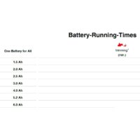 Einhell GE-CT 18/30 Li-Solo (без АКБ) Image #10