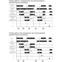 Евроавтоматика F&F AVR-01-K EA04.006.001 Image #3