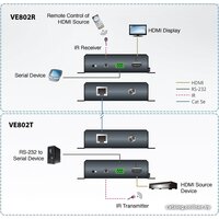 Aten VE802 Image #2
