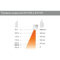 ZILON ZVV-1.0E6S Image #2