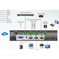 Aten VP1420 Image #5