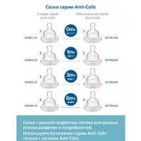 Philips Avent Anti-colic SCY100/01 (125 мл) Image #7